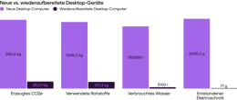Umweltauswirkungen_Desktop_blog