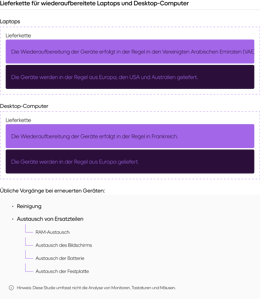 Supply_Chain_LaptopsDesktops_Umweltauswirkungen_Ademe_blog_9CNIzZr.png