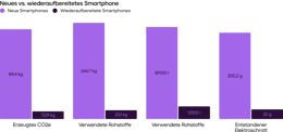 Umweltauswirkungen_Smartphone_erneuert